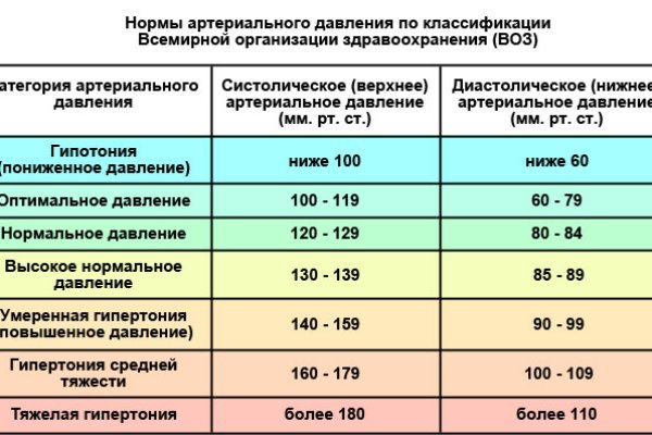 Кракен сайт зеркало рабочее на сегодня